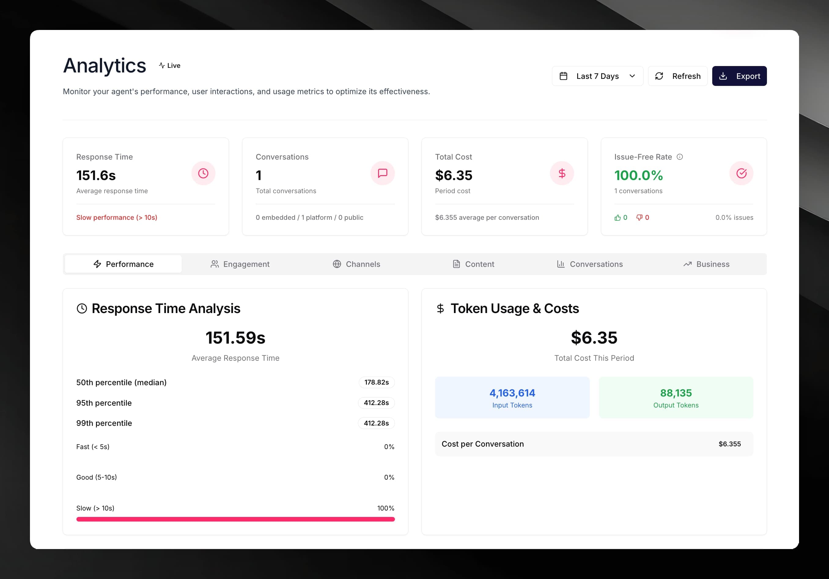 Agent analytics dashboard showing the four KPI cards and the six-tab strip